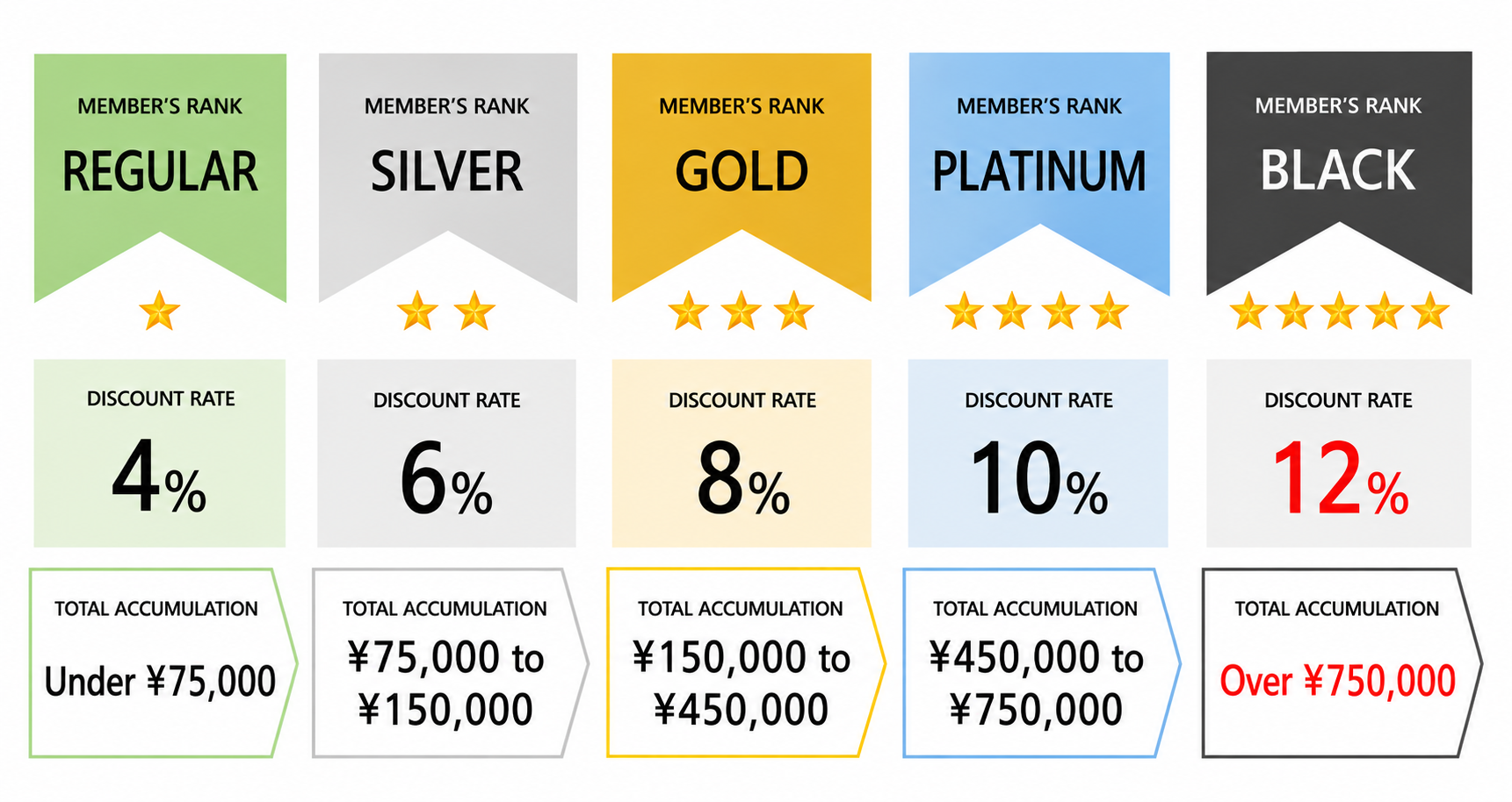 Member discount